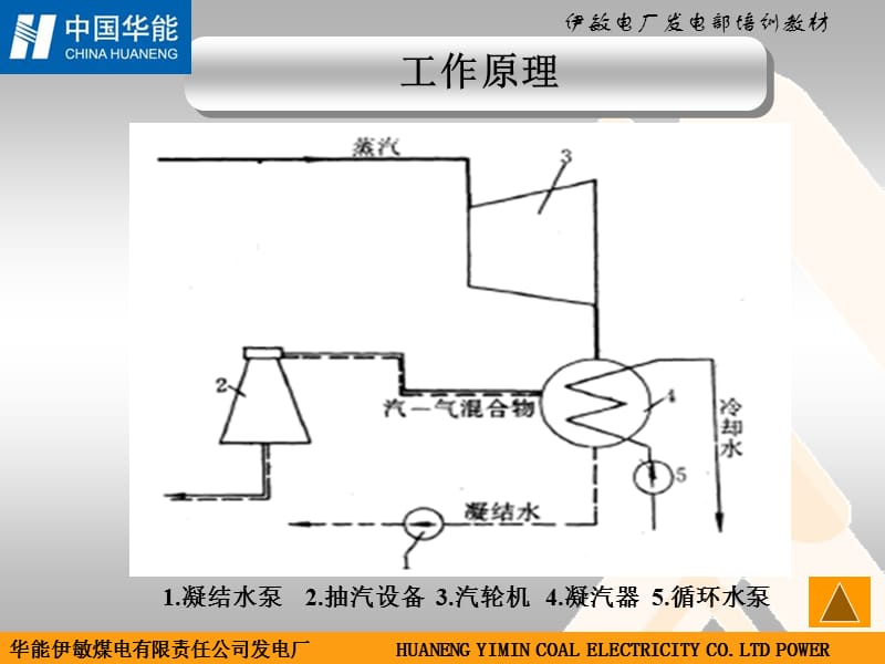 凝汽器的工作原理.ppt_第3页