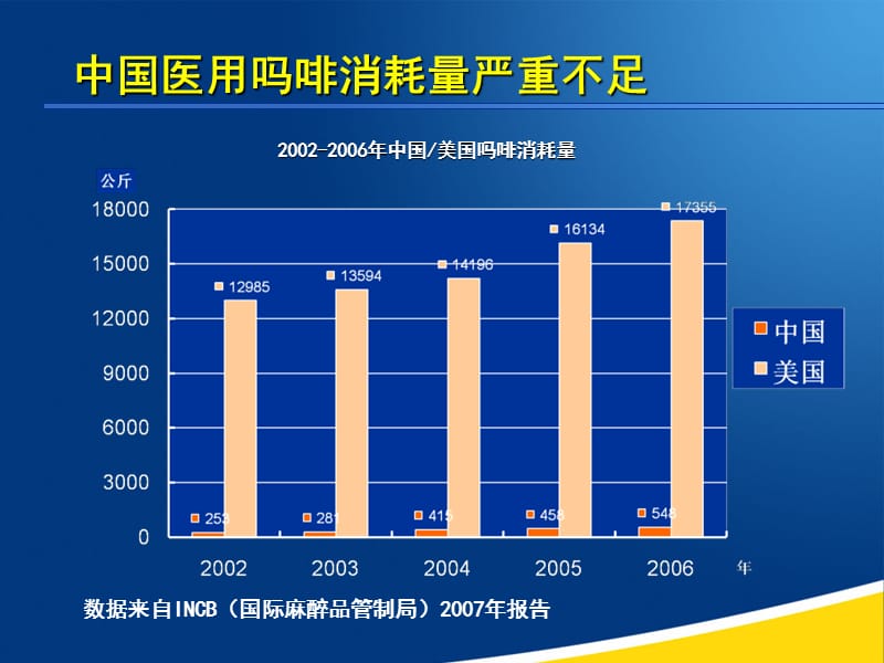 吗啡剂量个体化癌痛治疗.ppt_第3页