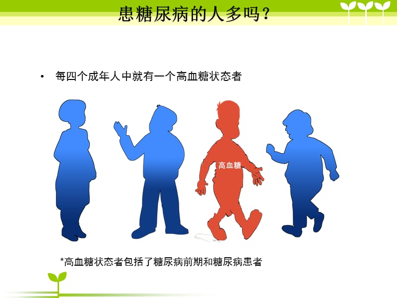 糖尿病说护理查房.ppt_第3页