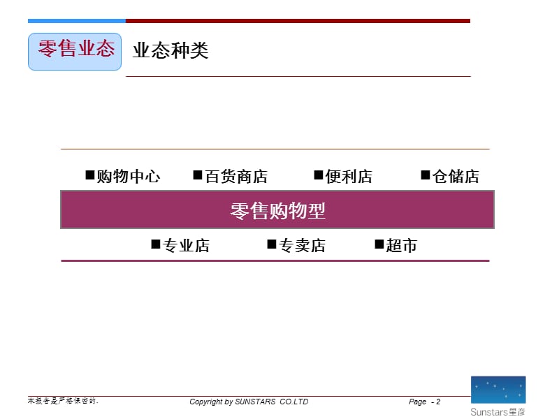 商业地产业态标准划分.ppt_第2页