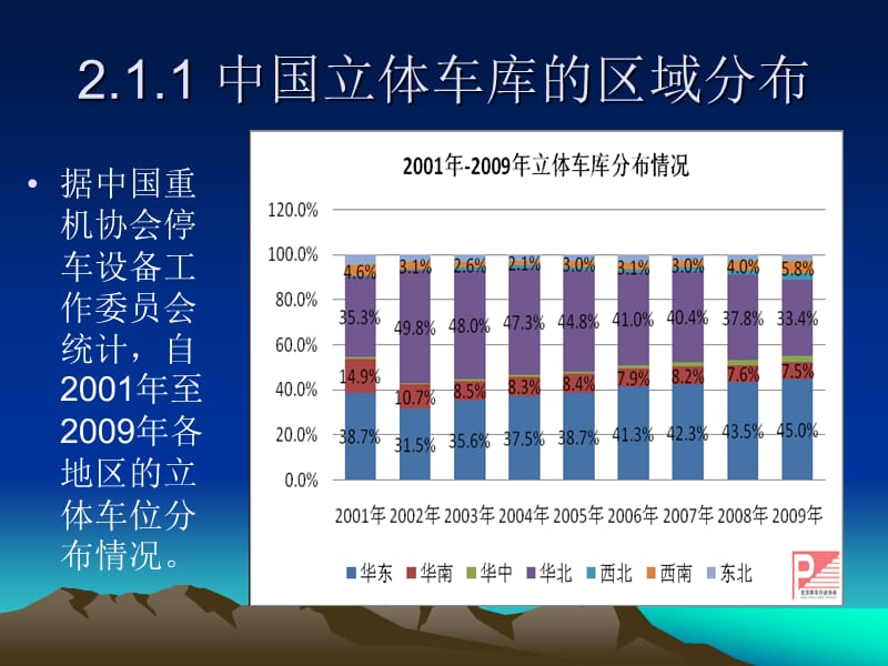 中国的立体车库.ppt_第2页