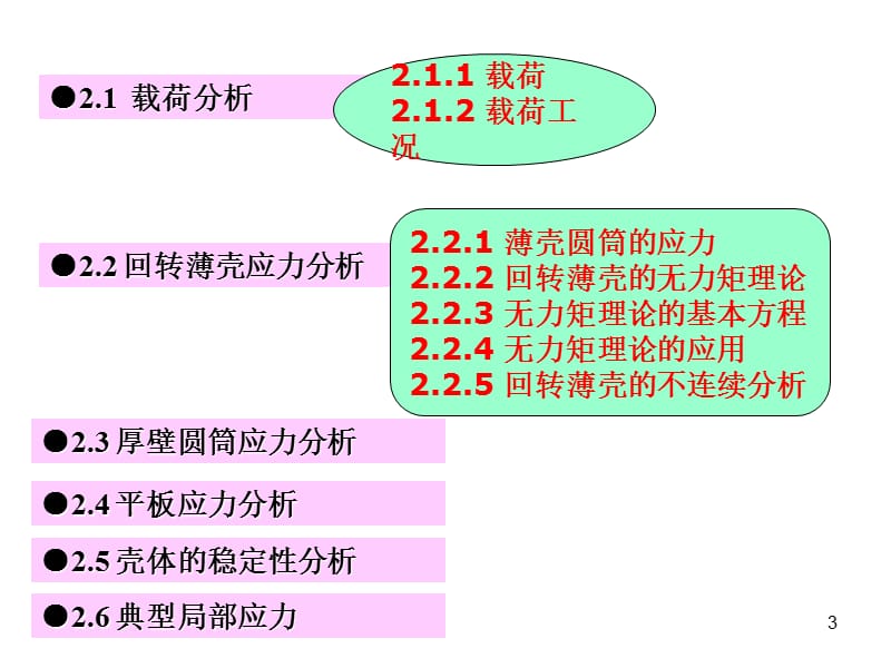 2压力容器应力分析1.ppt_第3页