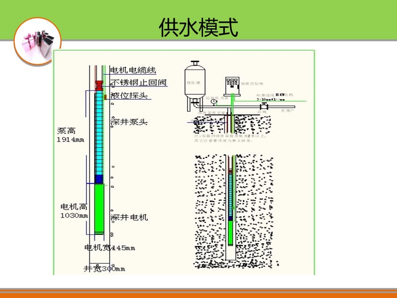 咸阳变频恒压供水设备方案编制依据图.ppt_第2页