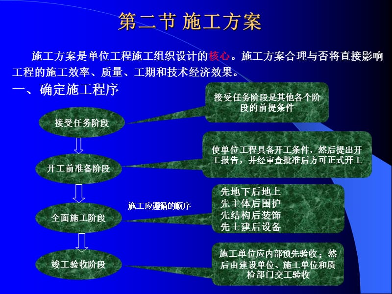 62施工方案.ppt_第1页