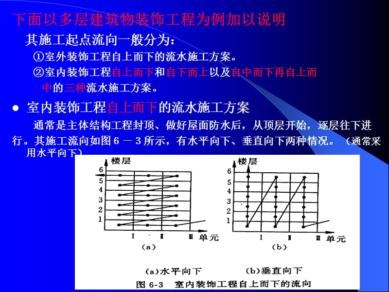 62施工方案.ppt_第3页