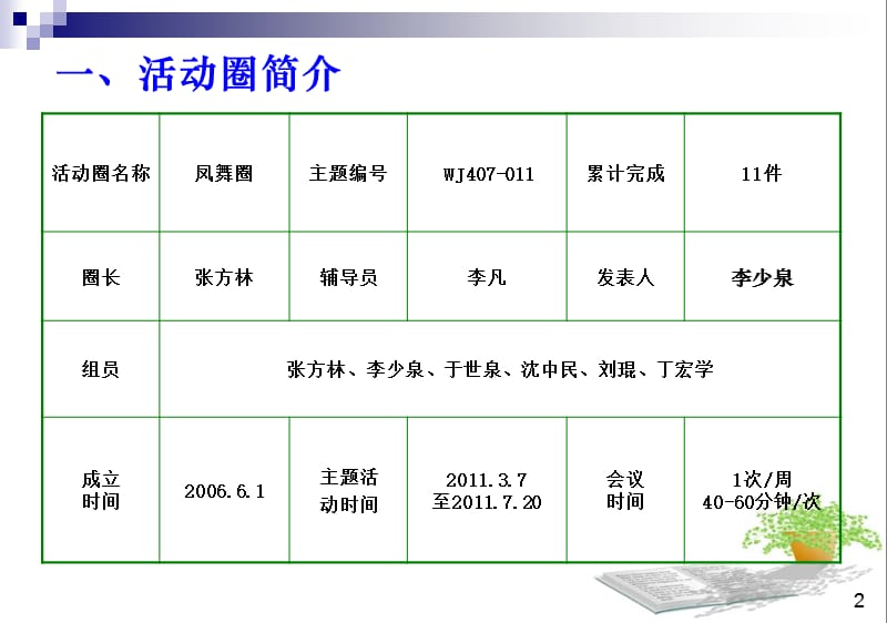 QC小组活动成果.ppt_第2页