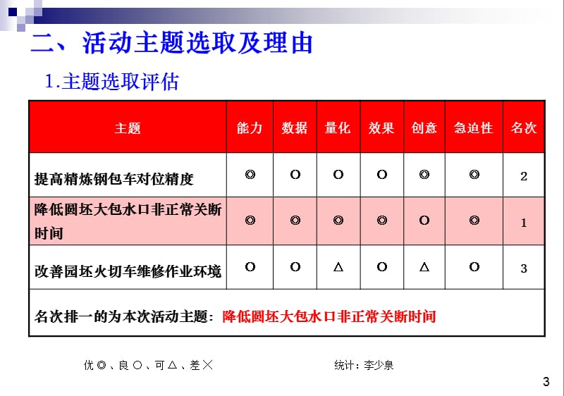 QC小组活动成果.ppt_第3页