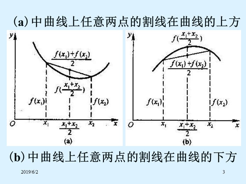 凹凸性、渐近线、作图.ppt_第3页