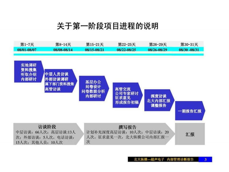 超声电子没股份有限公司管理诊断报告.ppt_第3页