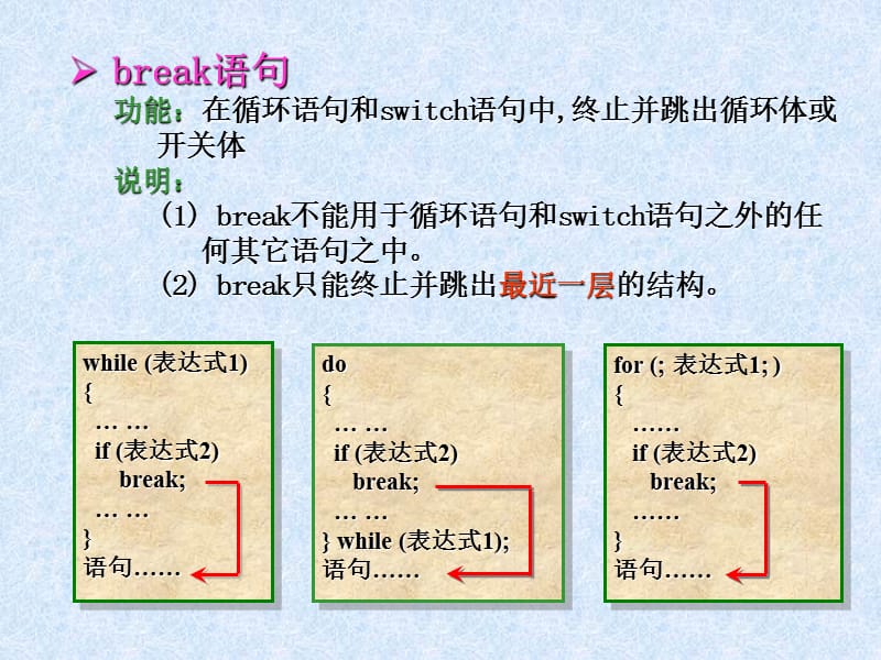 c53循环结构break与continue.ppt_第2页