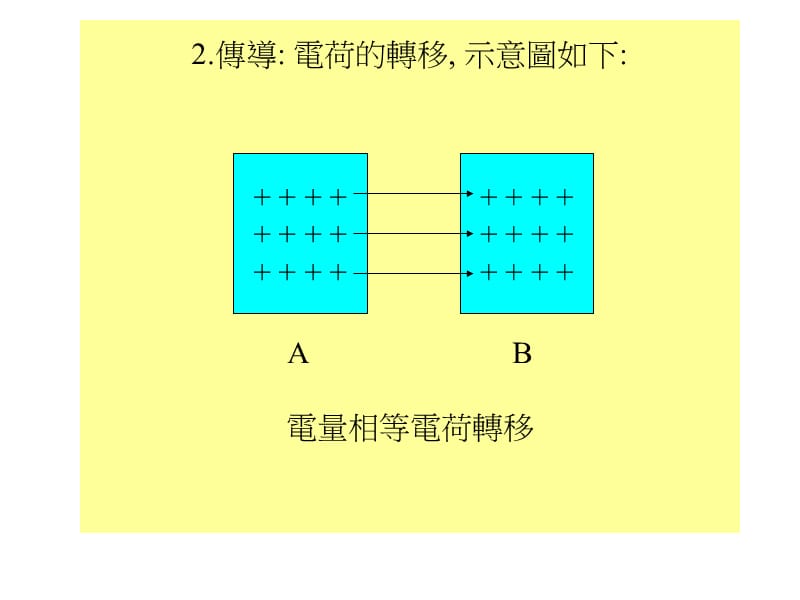 ESD防静电.ppt_第2页