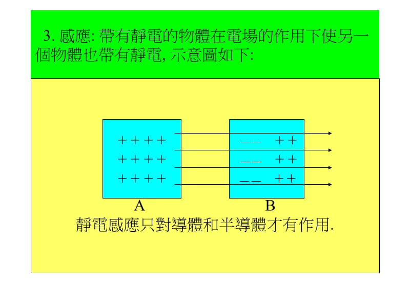 ESD防静电.ppt_第3页