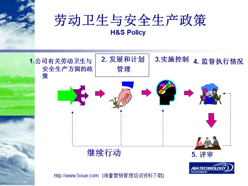 劳动卫生与安全生产政策.ppt_第1页