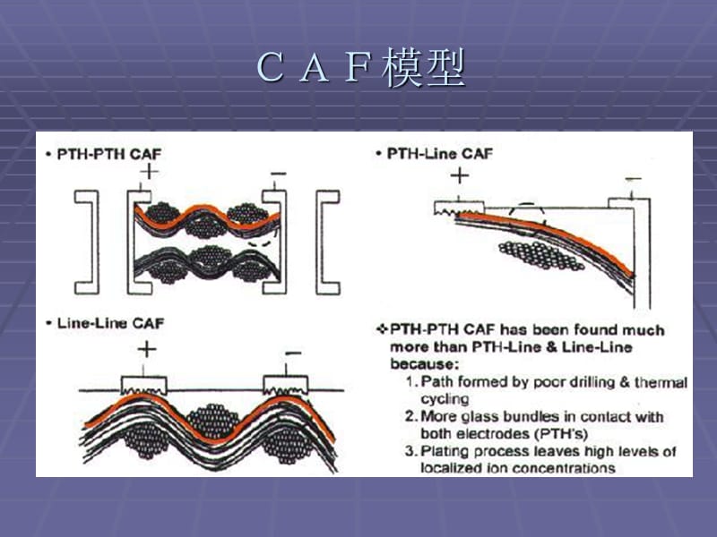 CAF线路板.ppt_第2页