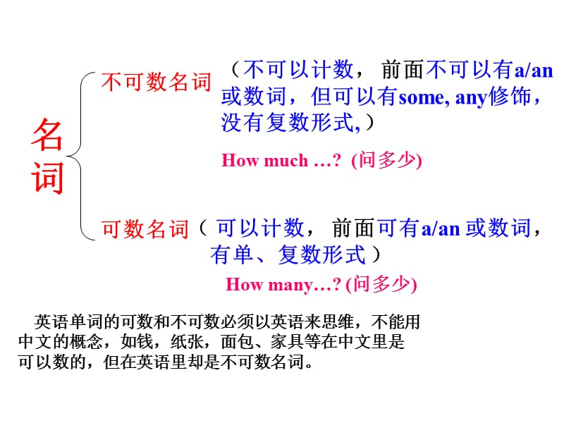 名词表示人事物或抽象概念的词.ppt_第2页