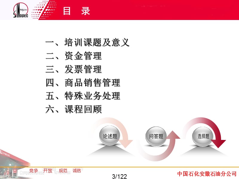 资金与都商品销售管理(2015年ME培训).ppt_第3页