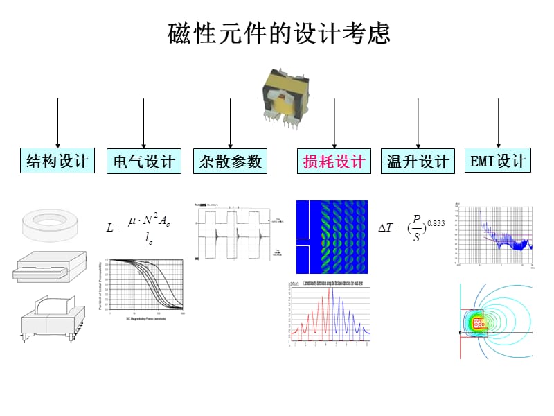 Presentation-变压器绕组分析设计方法与举例-20120421.ppt_第2页