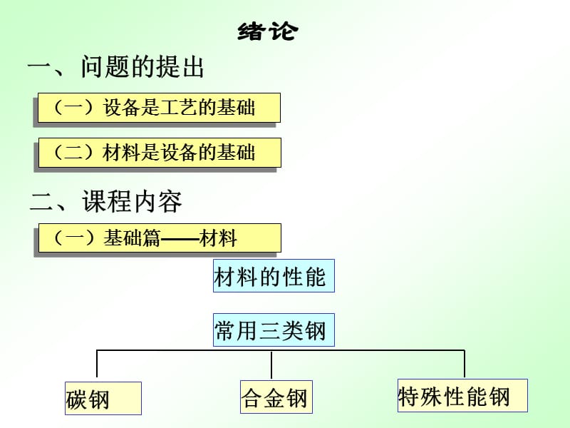 _化工设备材料.ppt_第1页