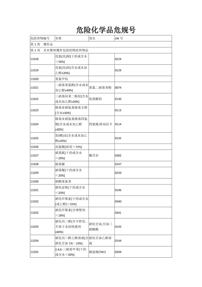 危险化学品危规号.doc_第1页