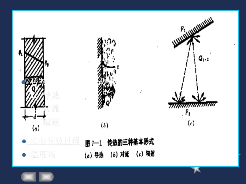 2-4建筑的保温与隔热.ppt_第3页