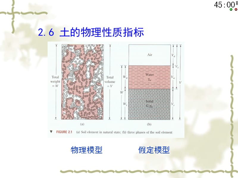 土力学课件2011-2-土的物理性质及分类.ppt_第3页