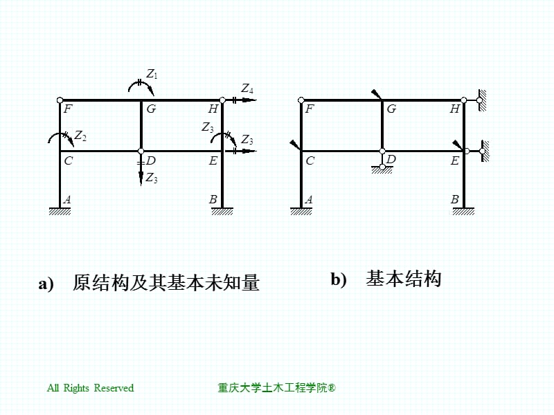 84位移法的基本结构及位移法方程.ppt_第2页