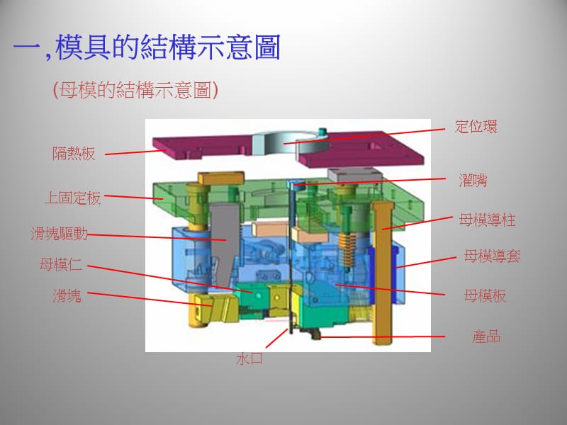 塑胶模具拆装模具步骤及注意事项.ppt_第3页