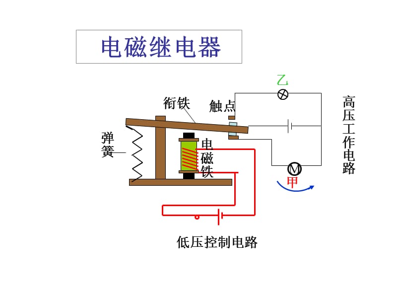 八年级物理电与磁1.ppt_第2页