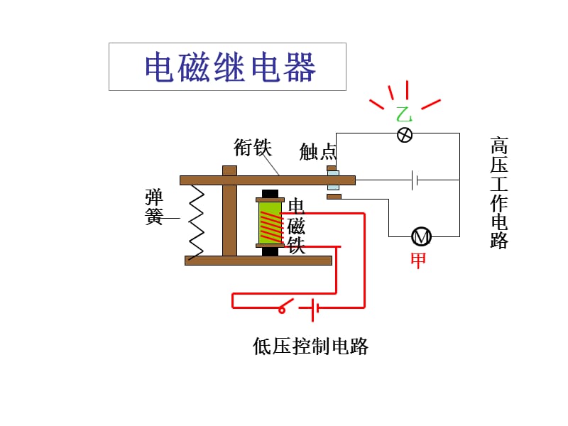 八年级物理电与磁1.ppt_第3页