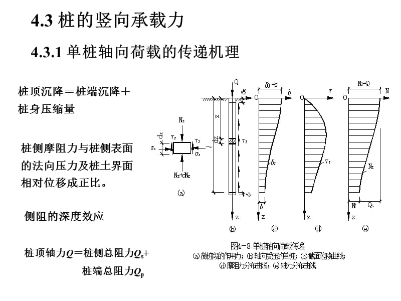 4桩基础43-45.ppt_第1页