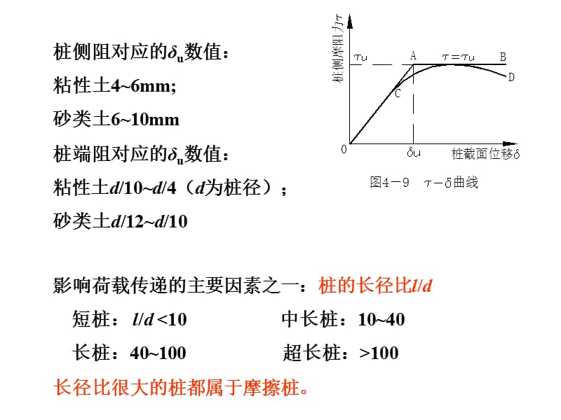 4桩基础43-45.ppt_第2页