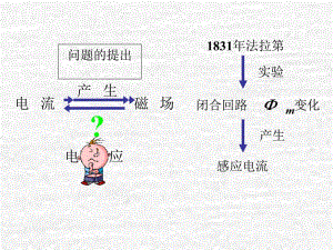 第6章电磁感应本科.ppt