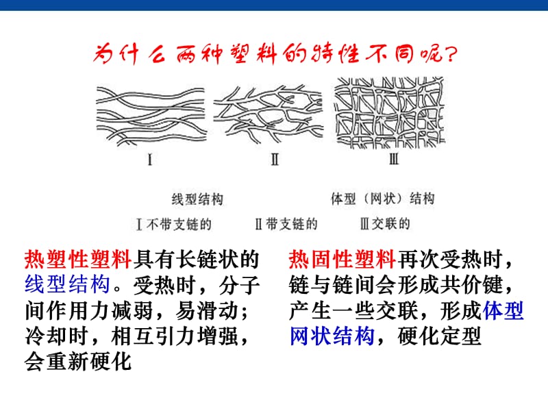 化学：5-2《应用广泛的高分子材料》课件.ppt_第3页