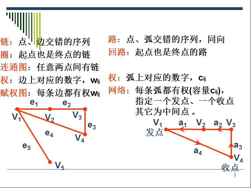 OR-10图与网络模型.ppt_第3页