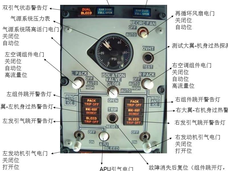 737CL面板中文说明.ppt_第1页
