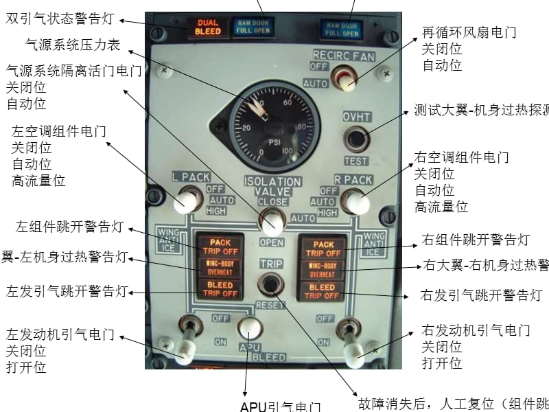 737CL面板中文说明.ppt_第2页