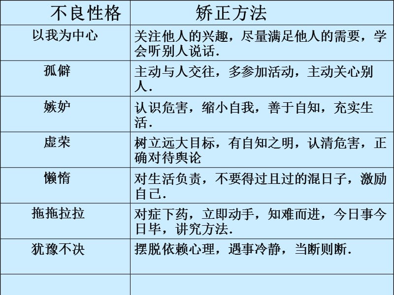 努力塑造良好格.ppt_第2页