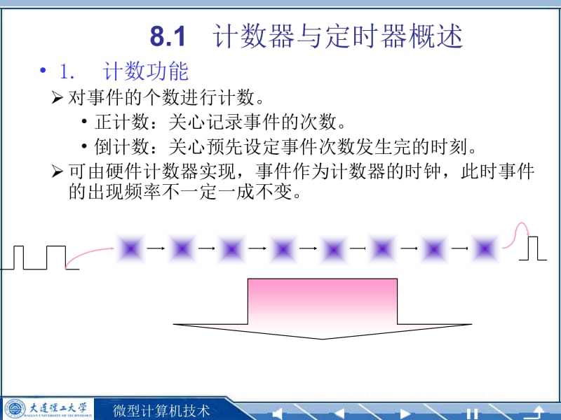 第8章计数器定时器.ppt_第2页