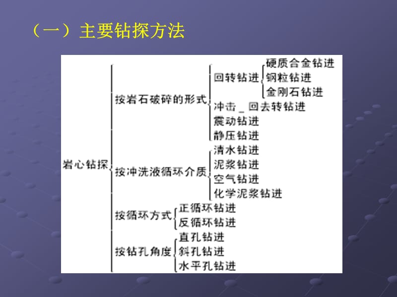 4钻探与坑探.ppt_第2页