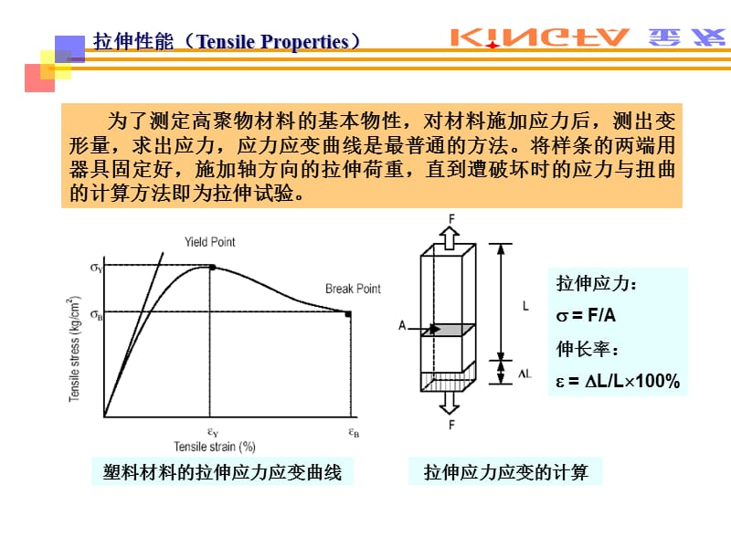 塑胶料测试方法.ppt_第2页