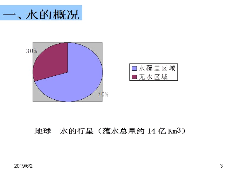 居住环境与健康.ppt_第3页