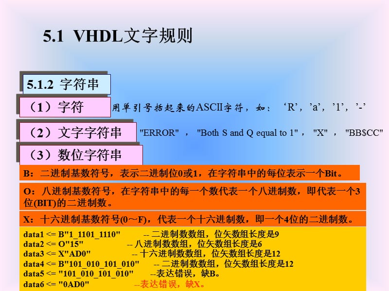 VHDL对象数据及运算符.ppt_第3页