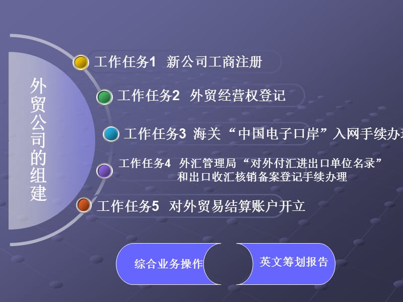 出口业务操作项目1.ppt_第2页