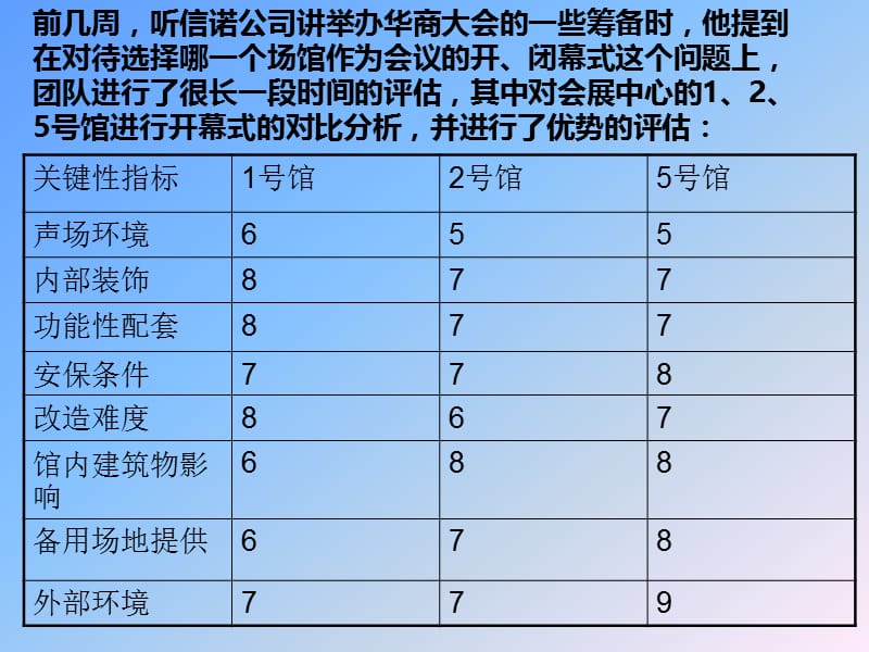 会展服务会议场所.ppt_第3页