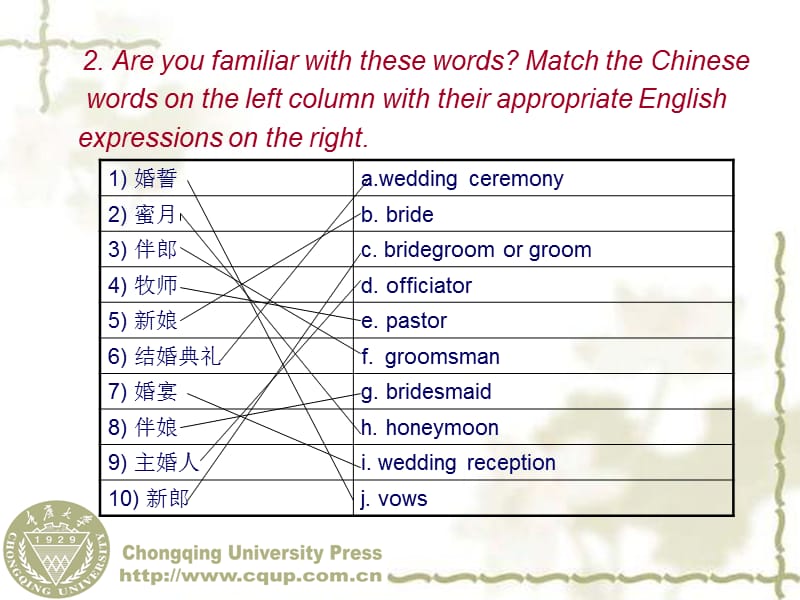 西方礼仪文化unit 5 The Eti分quette at Wedding Ceremony.ppt_第3页