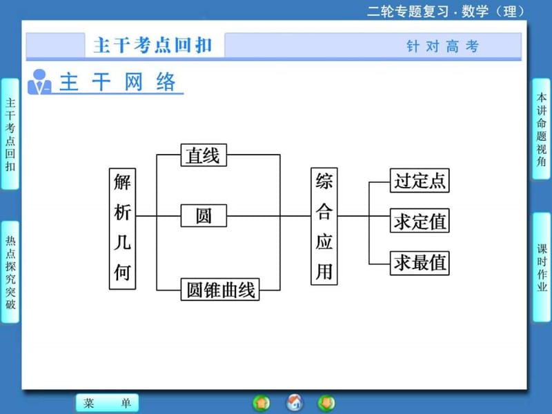 课堂新坐标20到14高考数学(理)二轮专题复习第1部分-专题(2).ppt_第2页