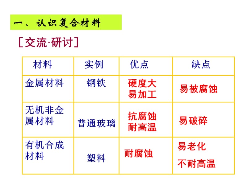 43复合材料课件2.ppt_第2页