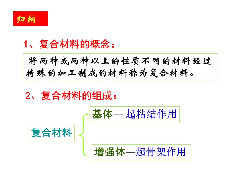 43复合材料课件2.ppt_第3页