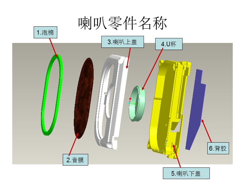 东莞电子有限喇叭设计标准.ppt_第3页