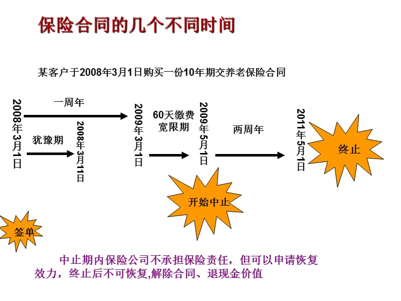 保险代理人考试计算题过关技巧.ppt_第2页